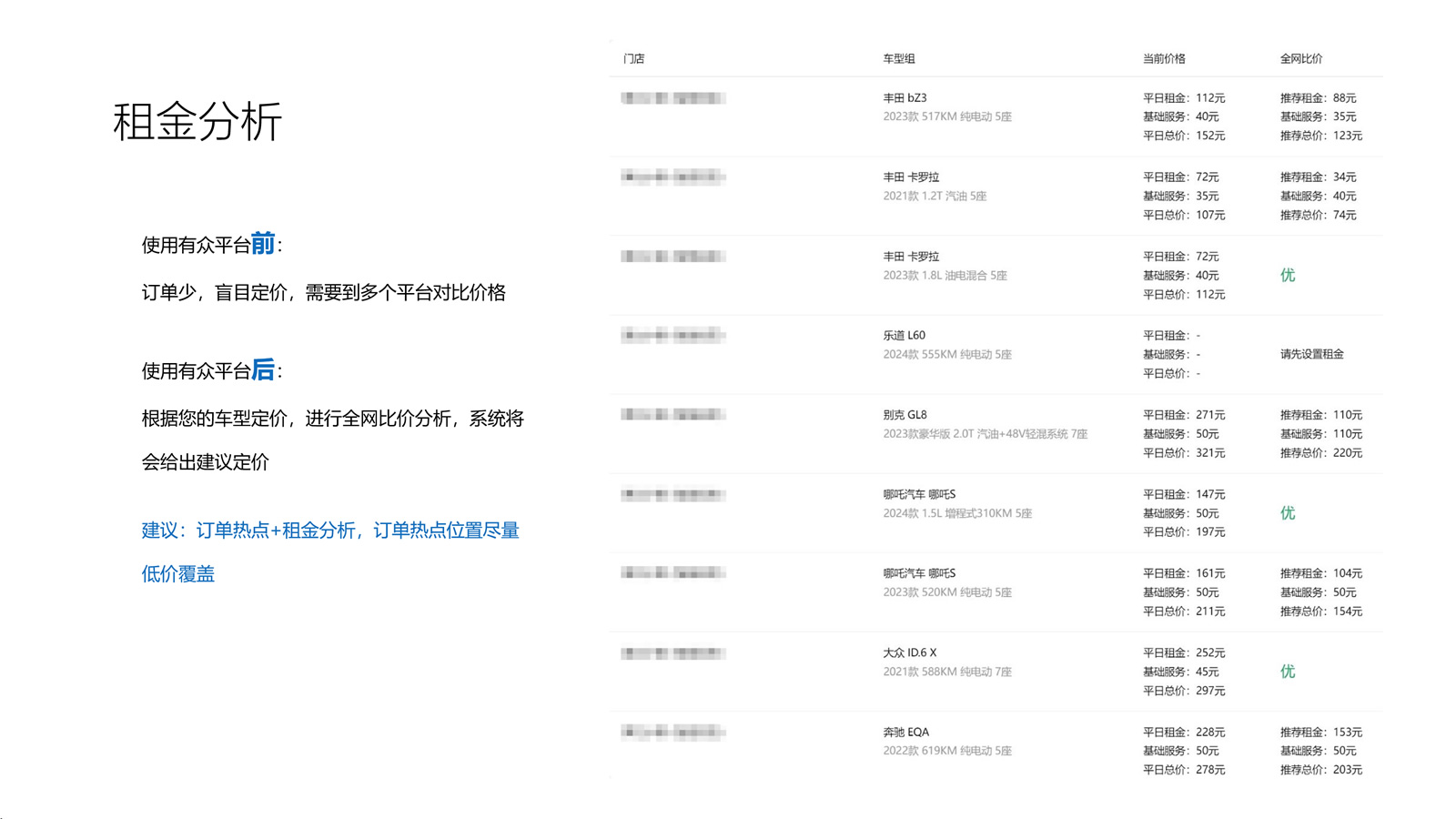 有众管车-租金分析